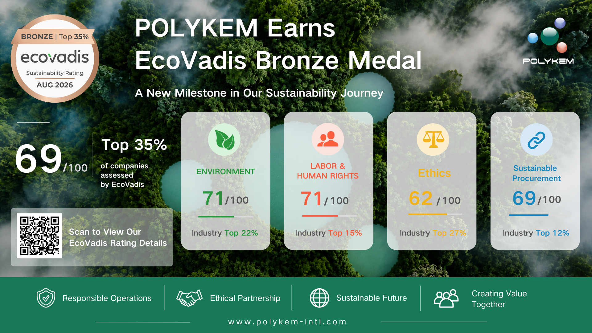 Polykem нагороджено Бронзовою медаллю EcoVadis за показники сталого розвитку